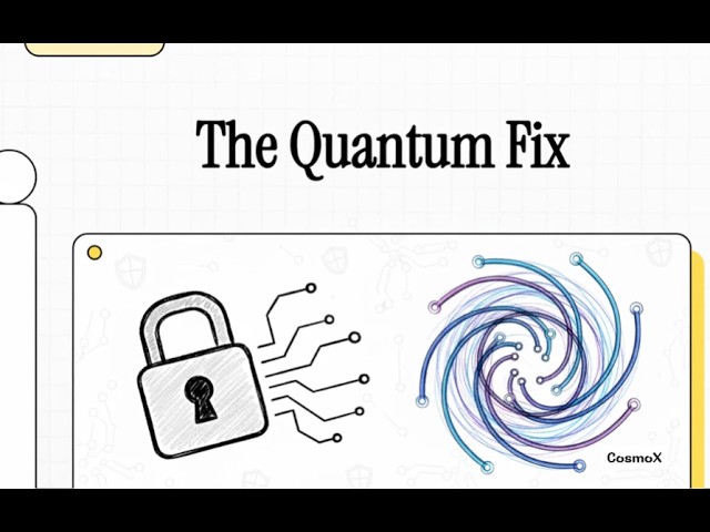 Amazon Post-Quantum Cryptography Optimization: ML-KEM Verification and Performance