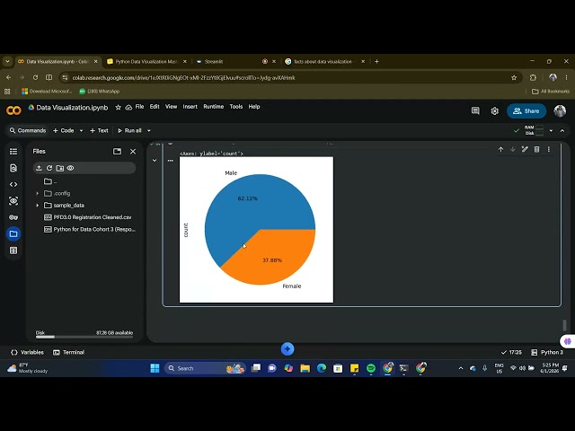 Ep. 1: Data Visualization with Python - Pie Charts (Matplotlib and Plotly)