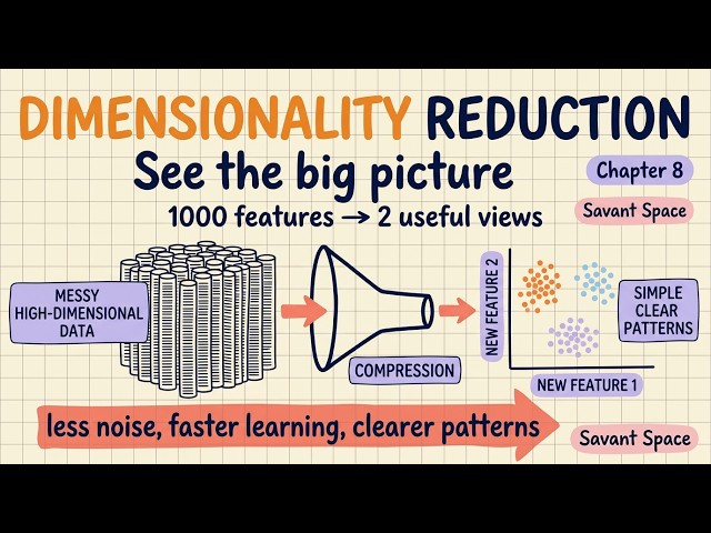 Why High-Dimensional Data Breaks Your Models  — Dimensionality Reduction Explained