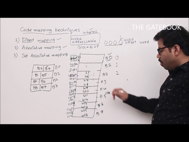 Direct Mapping Technique