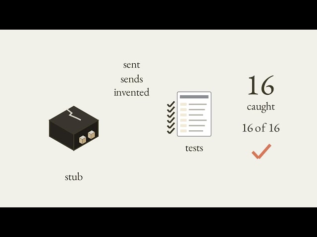 Figma Eval Board to Tests