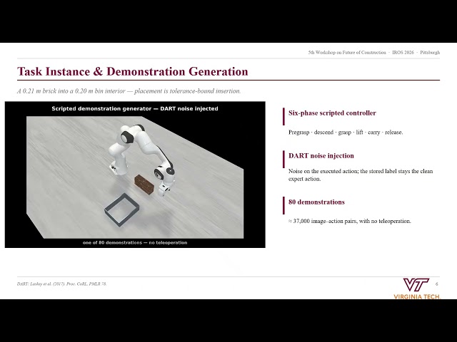 ConstructSkill: Benchmarking Imitation Learning for Construction Manipulation-IROS 2026 FoC Workshop