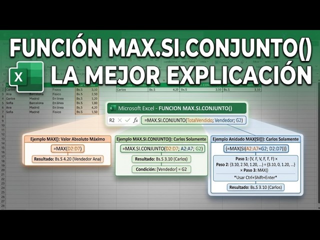 Función MAX.SI.CONJUNTO()