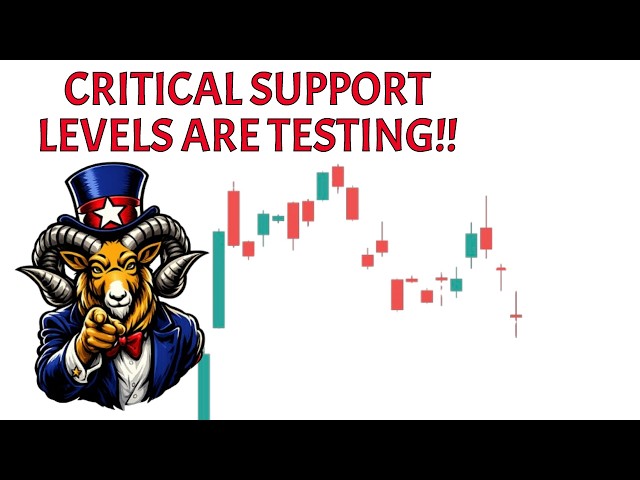 Technical Analysis for SPY + QQQ/NVDA/VIX