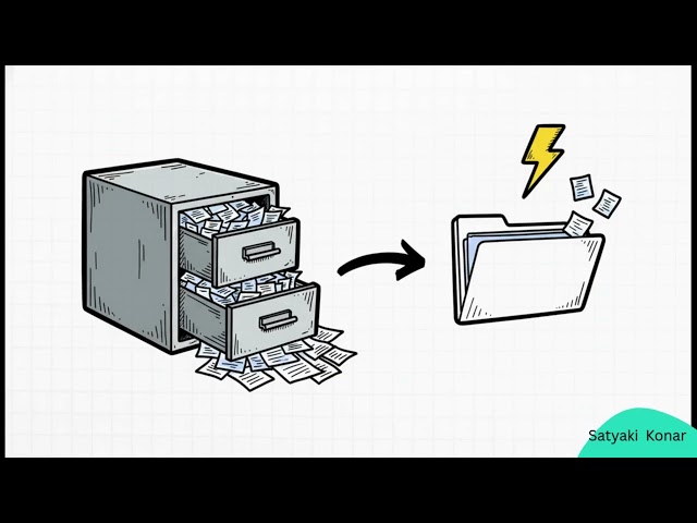 What is COMMIT in GitHub? Explained step by step and in easy language for everybody to understand.