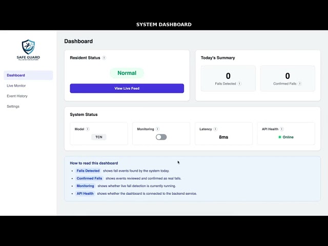 Safe Guard – Real-Time Pose-Based Fall Monitoring System | React, TypeScript & FastAPI