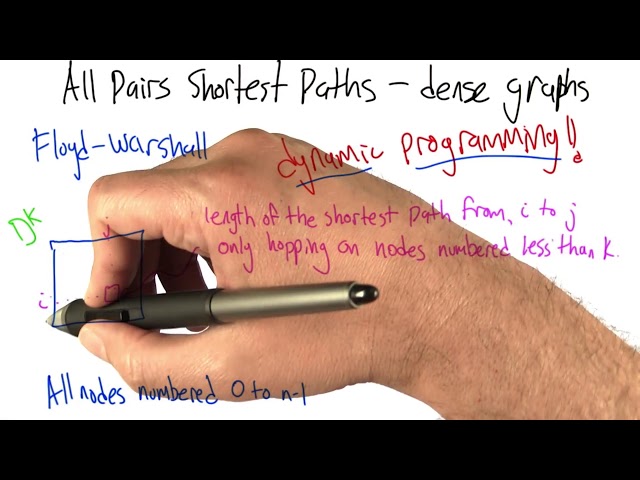 Floyd-Warshall Intro - Intro to Algorithms
