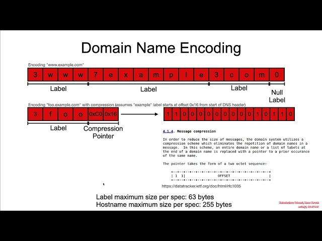 Vulns1001 03 Heap Buffer Overflow CVE-2020-25111😶‍🌫️1️⃣ 01 Background FTF