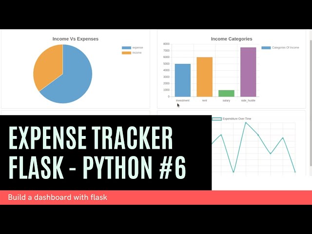 Python Flask Dashboard: Plotting  Dashboard Graphs Using Chart.js