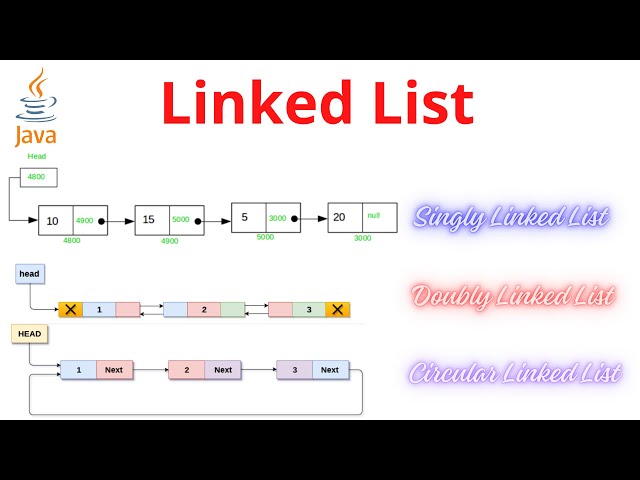 Linked List in Java