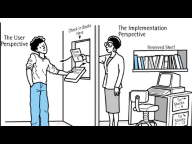 Java OOPS Concepts | Part 2 Abstraction | Experienced Software Engineer 