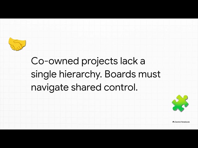 What Is Project Governance? | Project Management Governance Explained