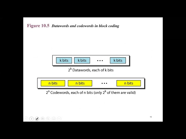 Data Communication | Error Detection And Correction | CSE | Nusrat Jahan | University of Scholars