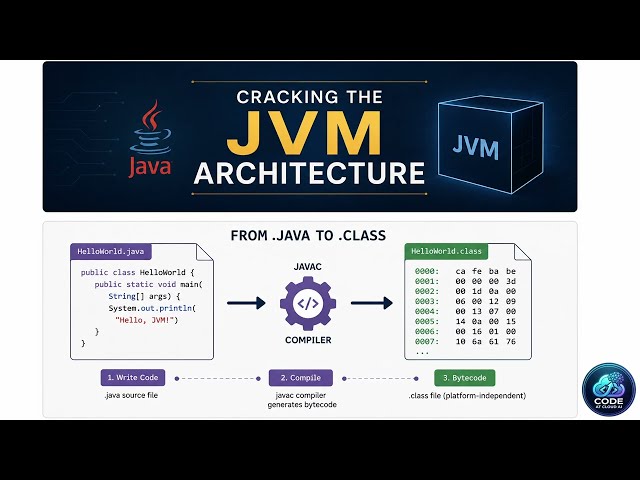 Inside the JVM Black Box: Heap, Stack, Metaspace & Beyond!