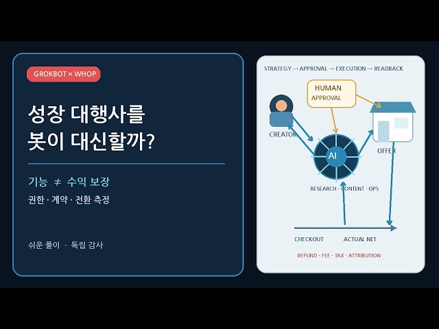 Grokbot이 성장 대행사를 대신할까? Whop 자동화의 현실 | 쉬운 풀이
