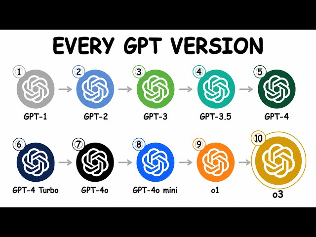 Every Version of ChatGPT Explained in 8 minutes.