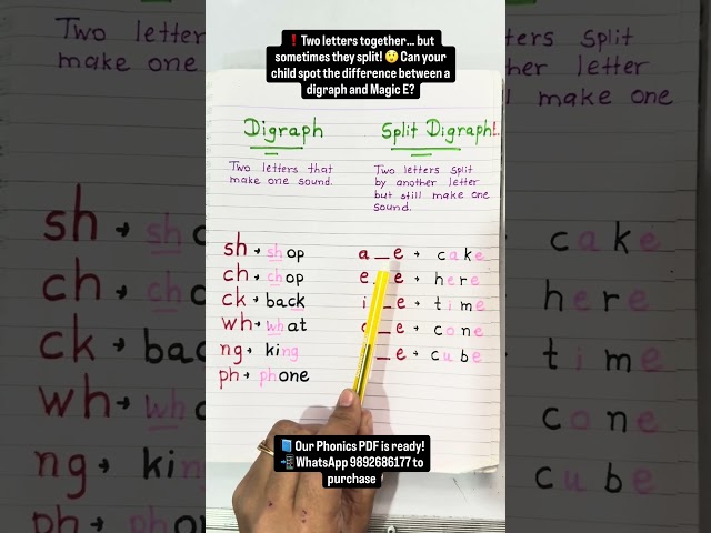 Digraph and split digraph #englishforkids #splitdigraph #digraph