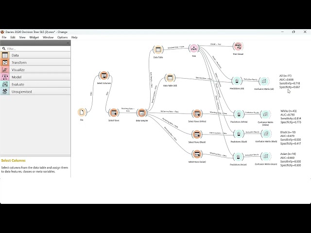 Evaluating Model Performance using Orange Data Mining