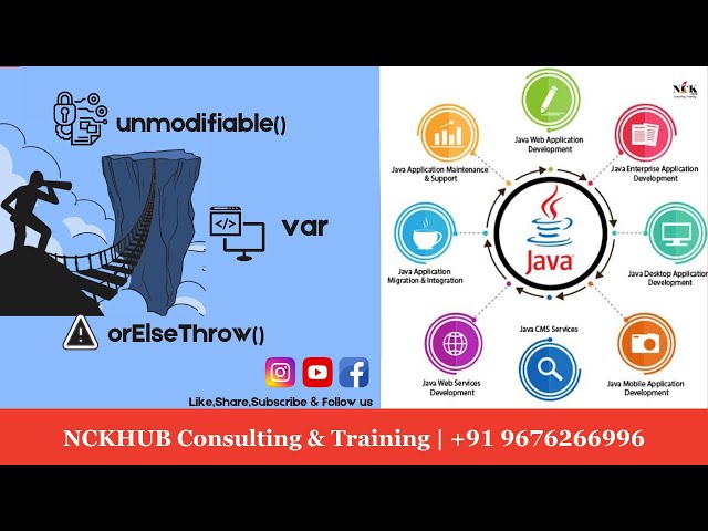 Java 10 Features: var, unmodifiable(), and orElseThrow() Explained!