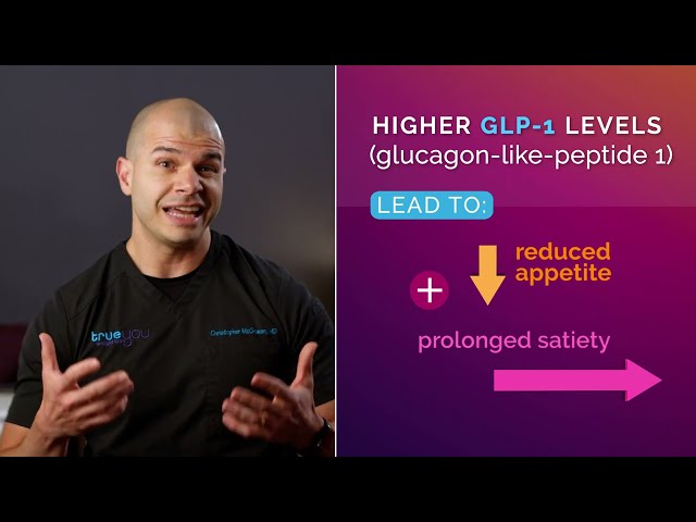 How does Zepbound (tirzepatide) compare to Wegovy (semaglutide)?