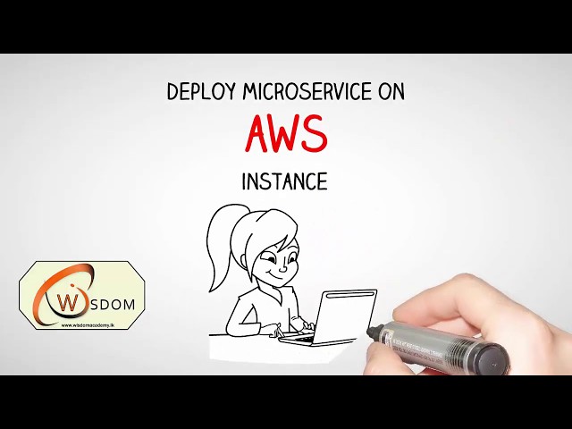 How to Deploy Microservice on AWS - Spring Boot
