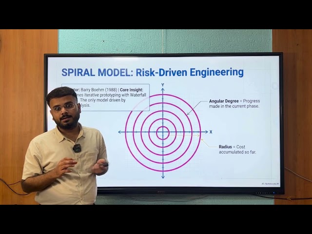 1.3_Evolutionary Process Models _ Prototype, Spiral & Concurrent