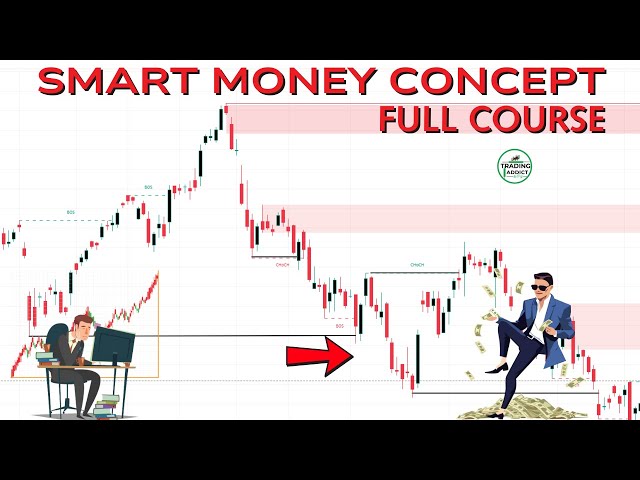 Smart Money Concepts Full Course | Step-By-Step Tutorial
