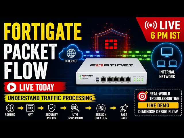 How FortiGate Processes Packets | Complete Packet Flow Explained (LIVE)