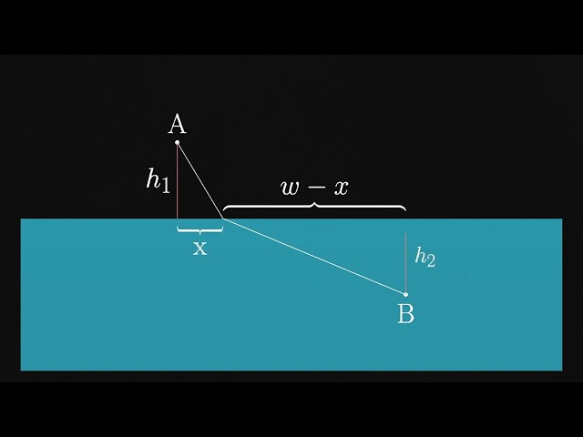 Snell’s Law Proof Using Springs | Physics Explained Visually