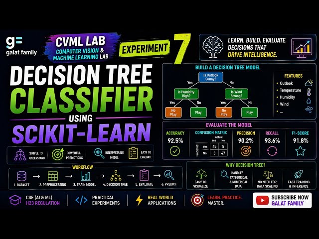 CVML Experiment 7: Decision Tree Classifier Using Scikit-Learn | Train & Evaluate @TeamGalatFamily1 
