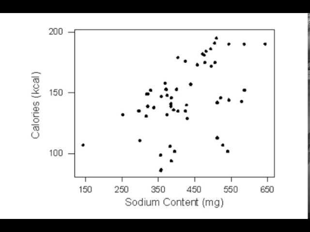 Creating a Labeled Scatterplot