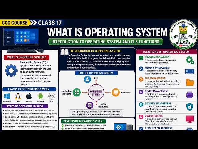INTRODUCTION TO COMPUTER OPERATING SYSTEM AND ITS FUNCTIONS | FREE COMPUTER COURSE| #operatingsystem