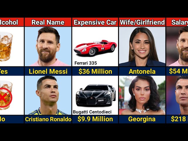 Cristiano Ronaldo VS Lionel Messi : Comparison
