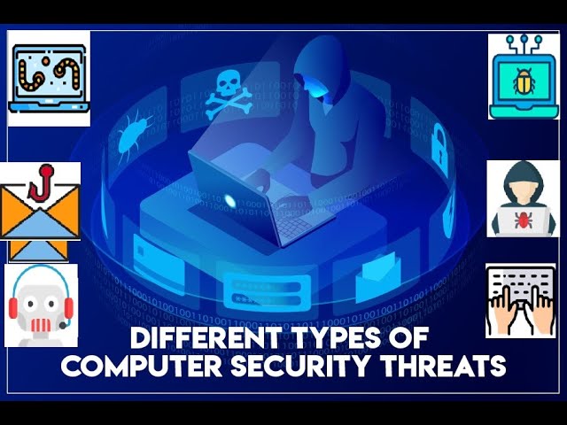 Types of Computer Security Threats | Types of Security Threats