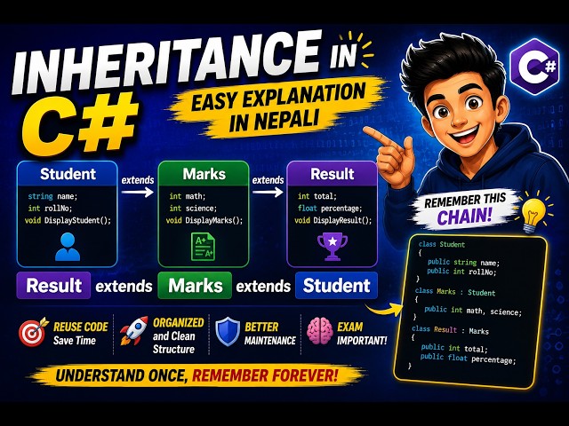 C# Inheritance in Nepali | BCA 5th Semester TU | Easy OOP Concepts | Say No To College
