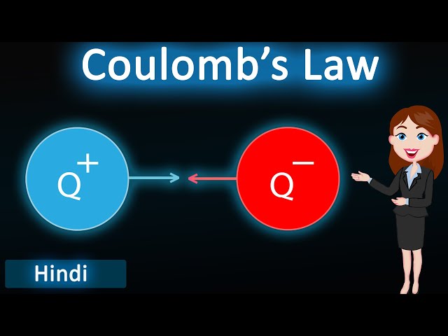 Coulombs law || 3D animated explanation || class 12th Physics || Electrostatics ||