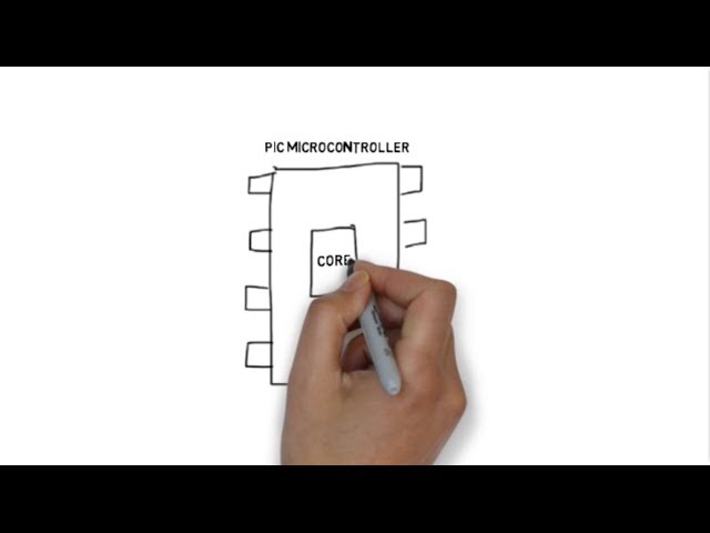 Peripheral Pin Select (PPS) for Microchip 8-bit PIC MCU