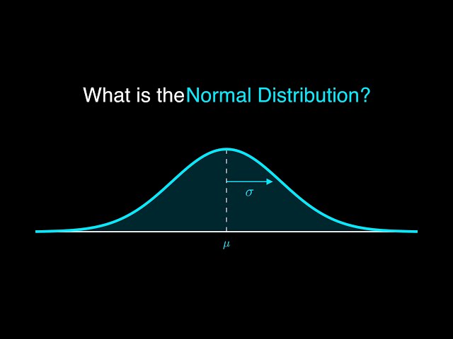 Introducing: The Normal Distribution