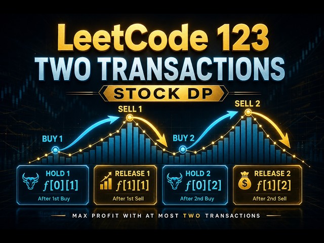 LeetCode 123: Best Time to Buy and Sell Stock III in less than 5 minutes | Four-State DP