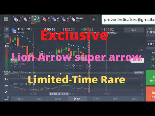 Exclusive Binary Option Strategy | Lion Arrow Indicator | Limited-Time Rare Binary Indicator