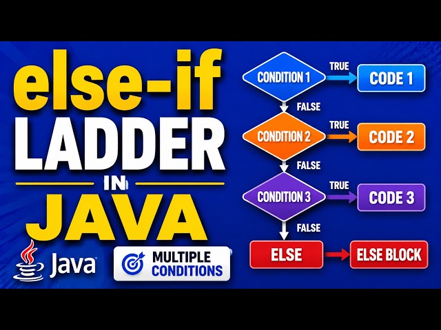 else-if Ladder in Java | Multiple Conditions in Java| WAP to assign grades based on marks | else if