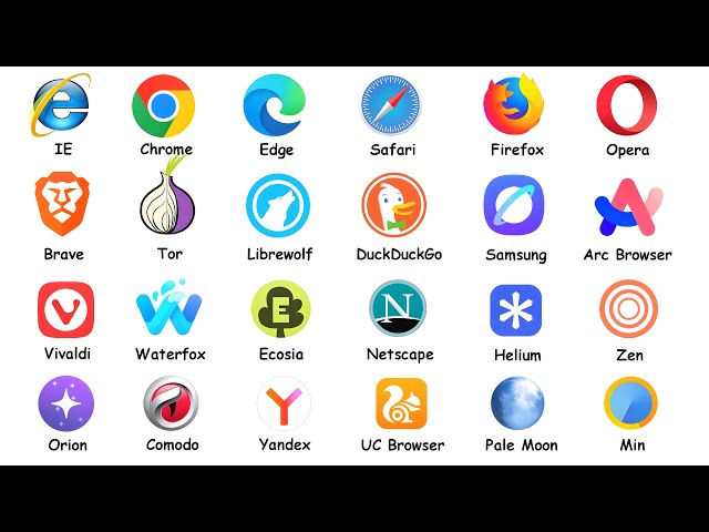 Every Web Browser Explained (All Parts)