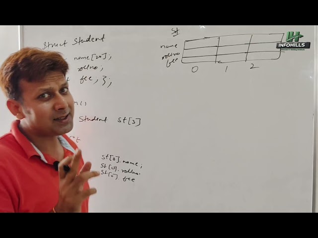Array of structure in C | infohills 