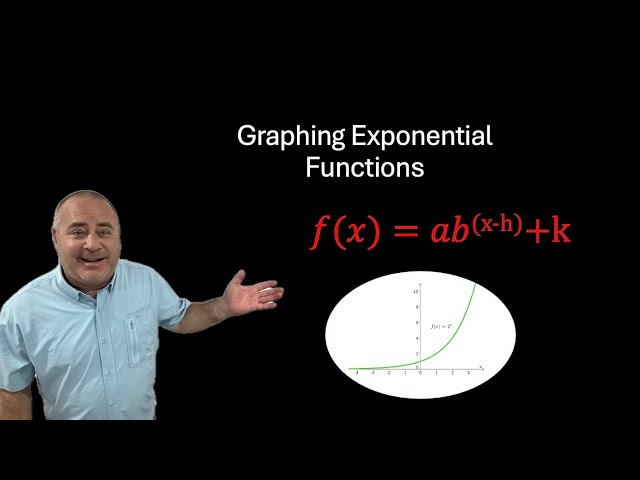 Graphing exponential function basics