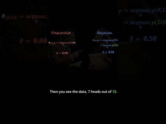 How MAP Updates Belief with Evidence #Ontology #ProbabilityTheory #manim