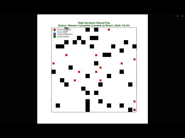 Autonomous Drone Pathfinding & Dynamic Obstacle Avoidance Simulation | COS570 Project Walkthrough