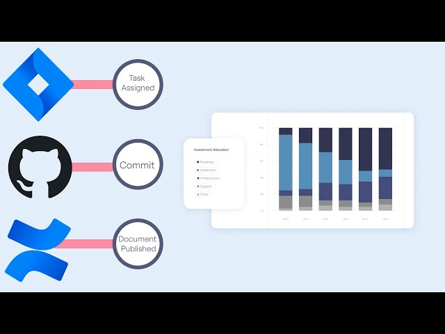 What is an Engineering Management Platform (EMP)?