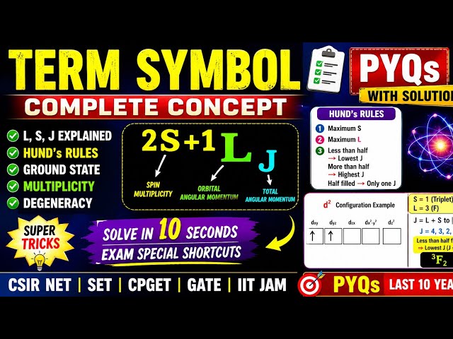 # Term Symbols Made Easy | Complete Concept + Tricks + CSIR NET / SET / CPGET PYQs with Solutions