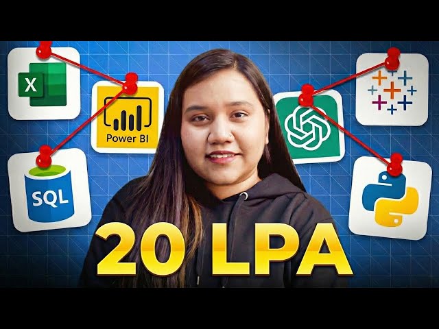 How to Become a Data Analyst? | Complete Roadmap 2026