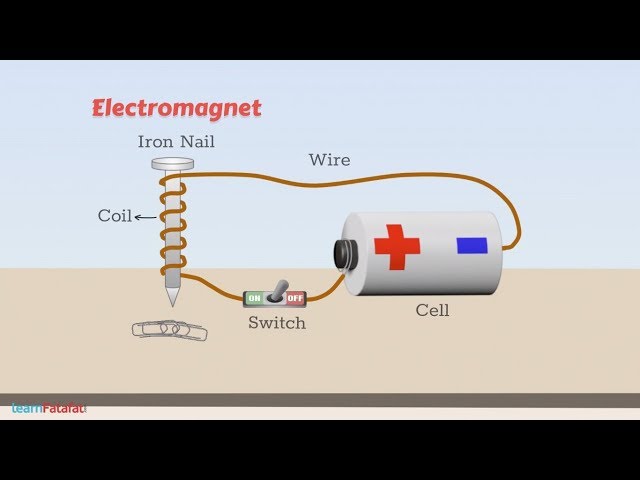 Electric Current and its Effects Class 7 Science | Electromagnet and Electric Bell